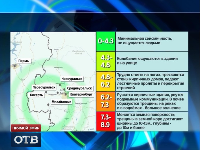 Итоги недели: землетрясение на Среднем Урале
