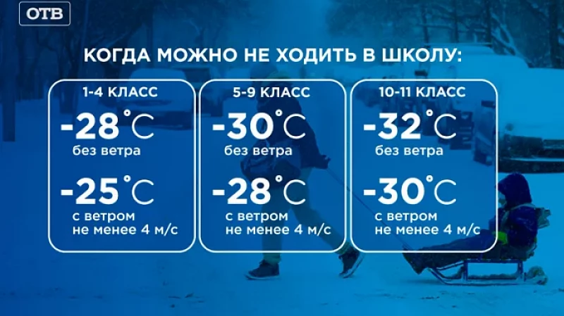 В аномальные морозы школьники могут остаться дома