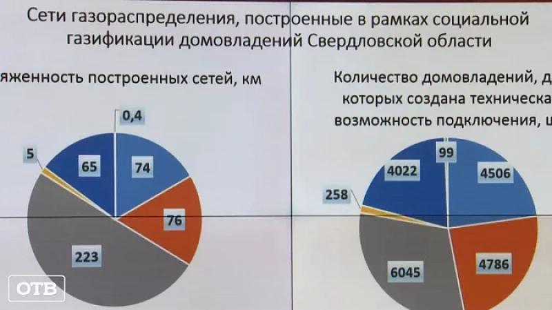 Эффективность работы главы муниципалитета будет оцениваться числом жителей, подключивших газ