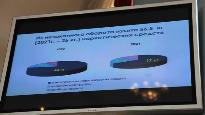 Свердловские полицейские раскрыли 99 % убийств и 100 % изнасилований за первое полугодие 2022 года