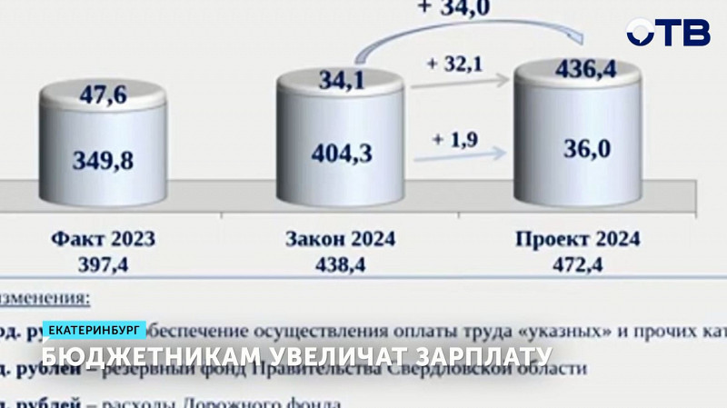 Бюджетникам Свердловский области увеличат зарплату