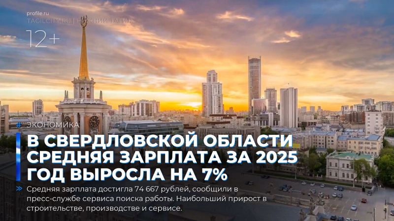В Свердловской области средняя зарплата за 2025 год выросла на 7%