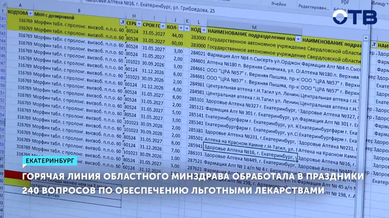 Минздрав Свердловской области обработал более 240 вопросов по льготным лекарствам