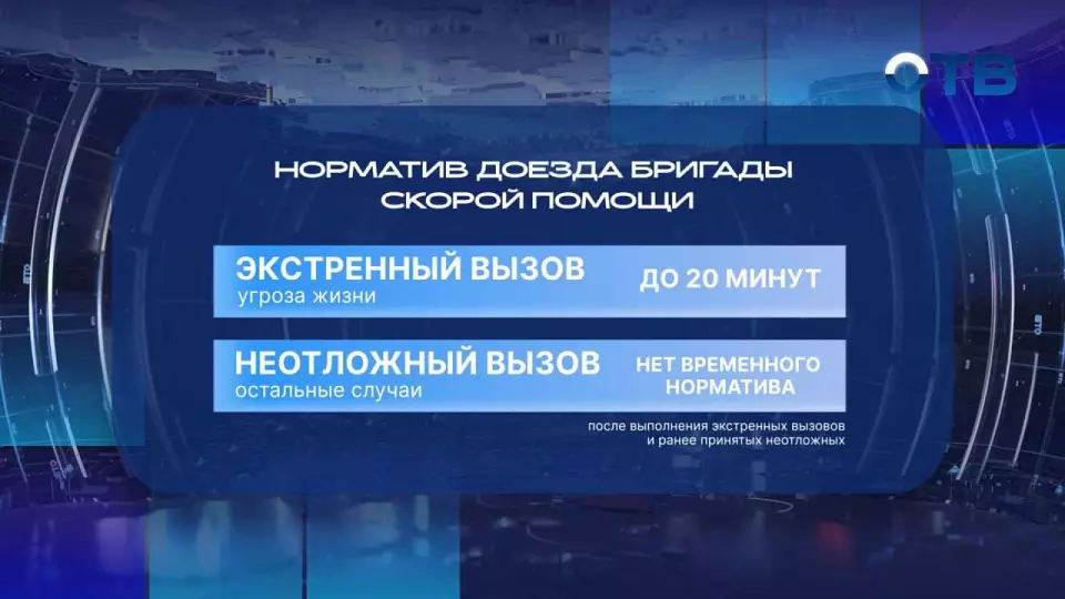 Скорые не обязаны приезжать в течение 20 минут на неотложные вызовы