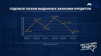 Кредиты: как брать и как их не брать