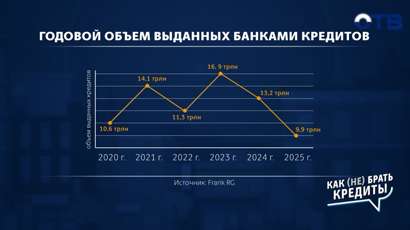Кредиты: как брать и как их не брать