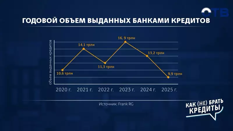 Кредиты: как брать и как их не брать