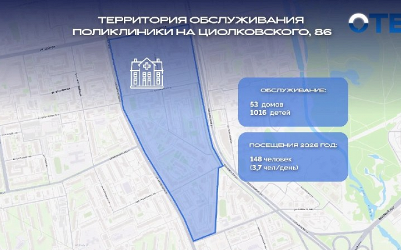 Почему на Циолковского не откроют детскую поликлинику: все дело в низкой посещаемости