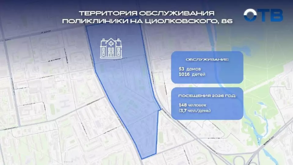 Почему на Циолковского не откроют детскую поликлинику: все дело в низкой посещаемости
