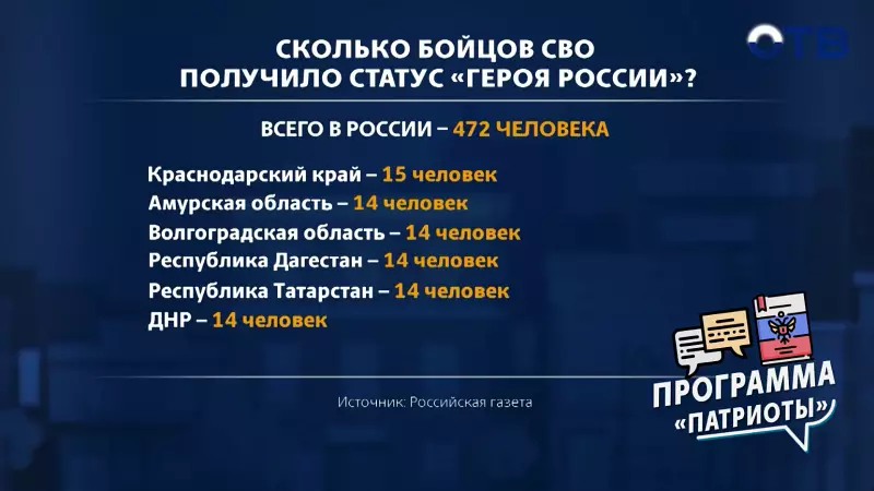 Программа «Патриоты».